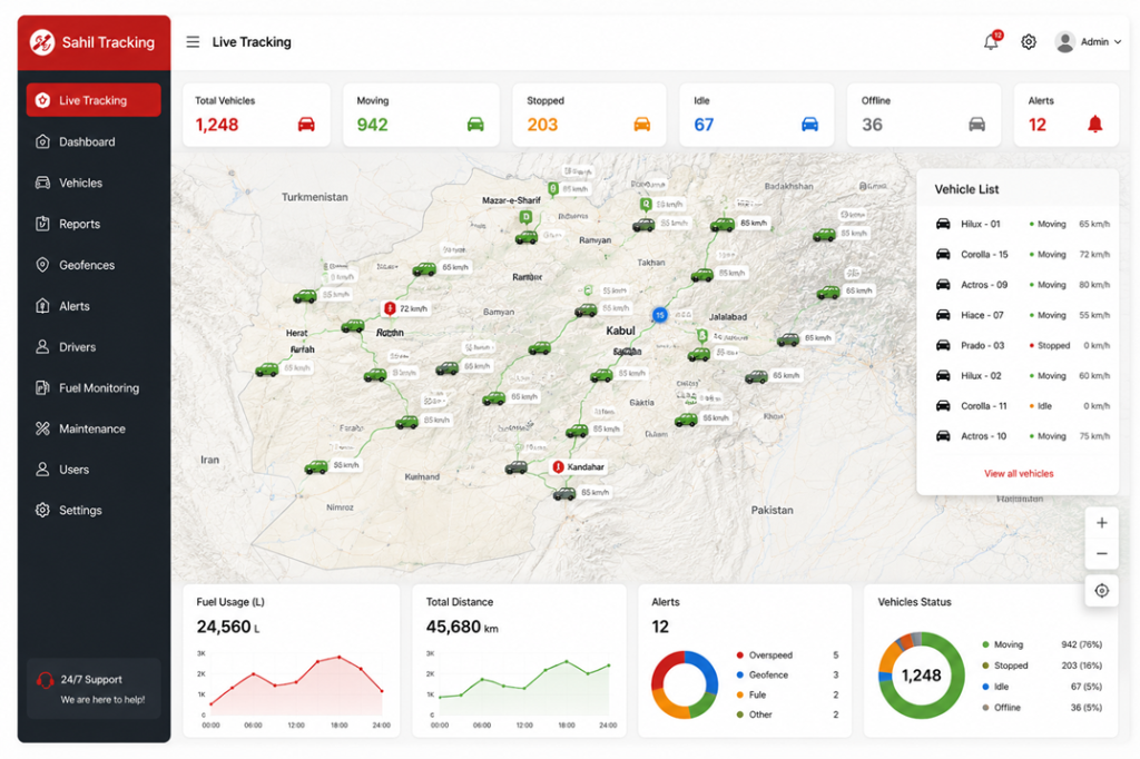 Fleet Management in Afghanistan